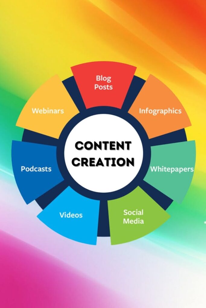Content Marketing Floating