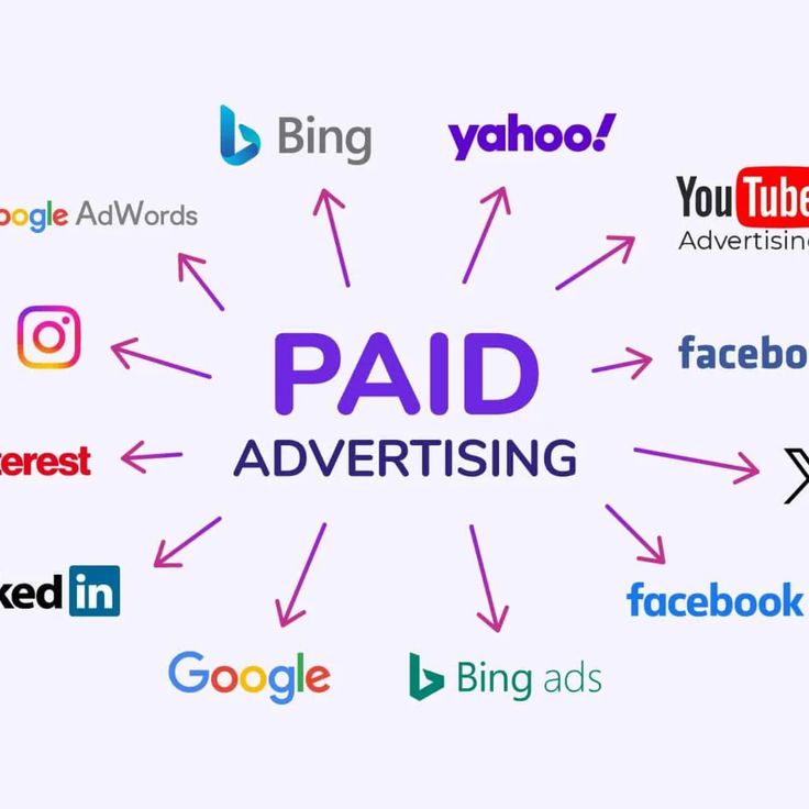 Paid Marketing Back